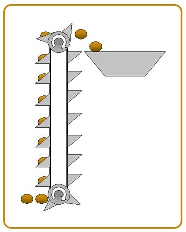 Pellet Extruder for Wood-Pellets Transportation