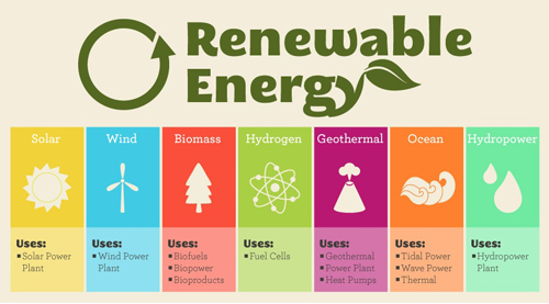 renewable energy