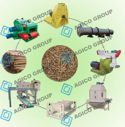 Chinese Wood Pellet Mill Manufacturer