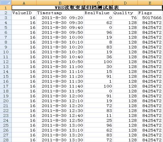 file variable test report
