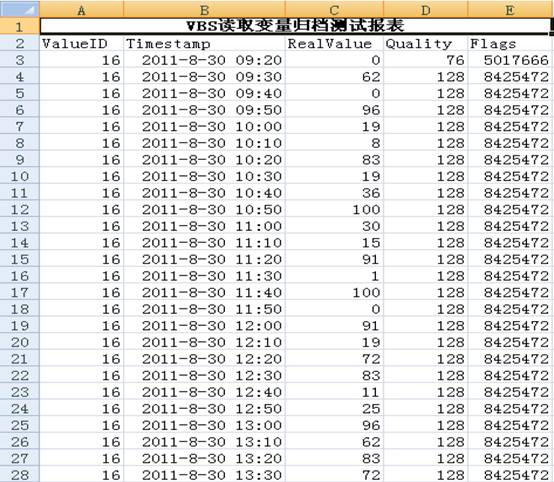 file variable test report