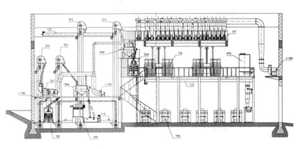 Flour Mill