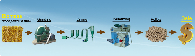 Pellet Mill